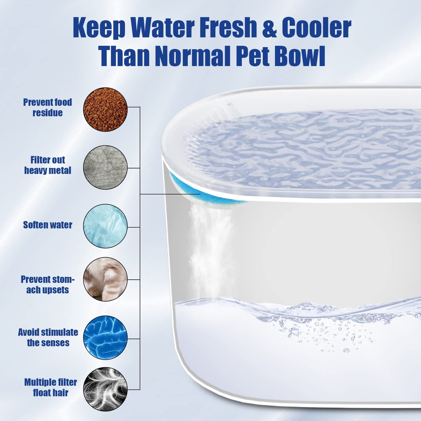 Premium  Water Fountain Pet